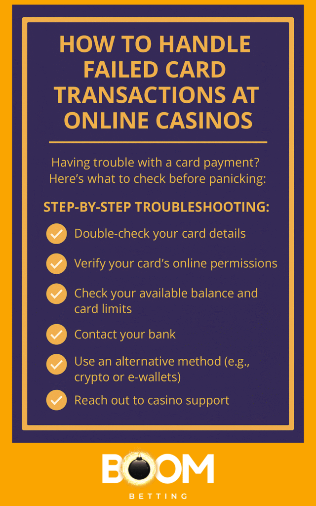 failed-card-payment-troubleshooting-casinos-nz (1) Checklist for troubleshooting failed card payments at online casinos, including steps like checking card details, permissions, and using alternative payment methods.