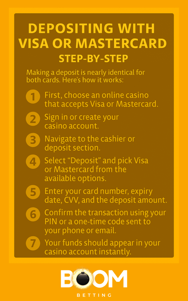visa-mastercard-deposit-step-guide-nz (1) Step-by-step guide for depositing at online casinos using Visa or Mastercard, including choosing a casino, entering card details, and confirming the transaction.