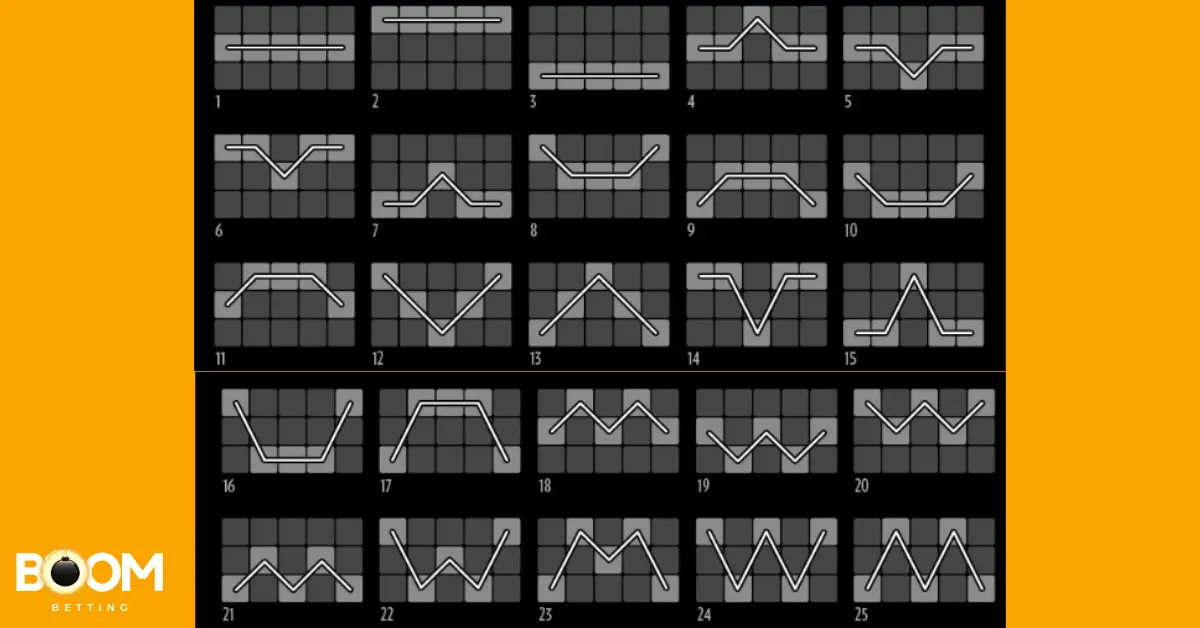 Overview of the 25 paylines in the slot game 1429 Uncharted Seas, each line showing a unique pattern across the reels.