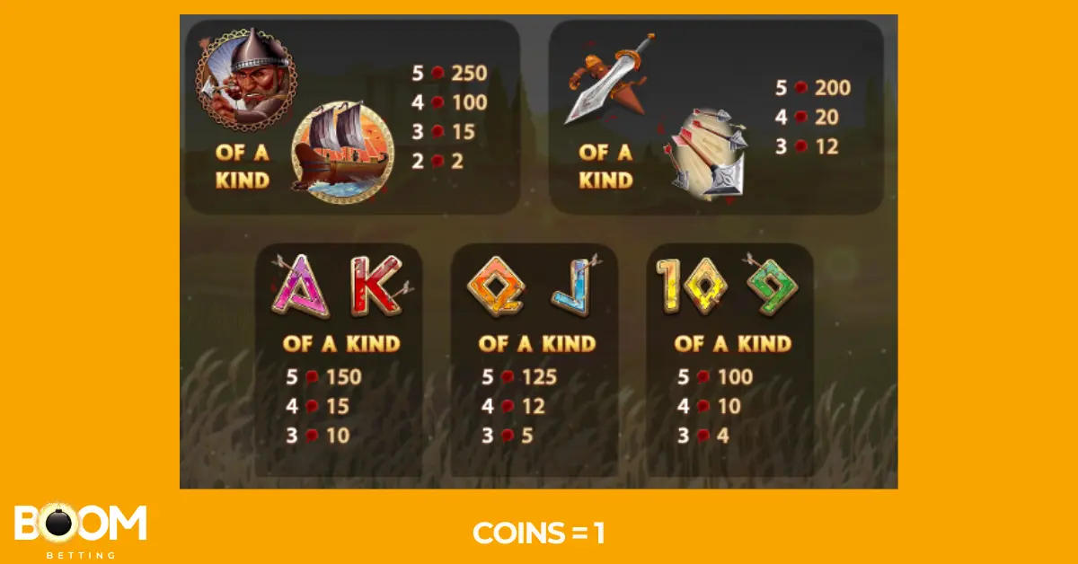300-shields-extreme-slot-paytable Paytable screen from the 300 Shields Extreme slot game showing coin values for warrior, ship, sword, shield, and playing card symbols. Payouts are listed for 3, 4, and 5 matches, with the highest payout being 250 for the warrior symbol. Coin value is set to 1.