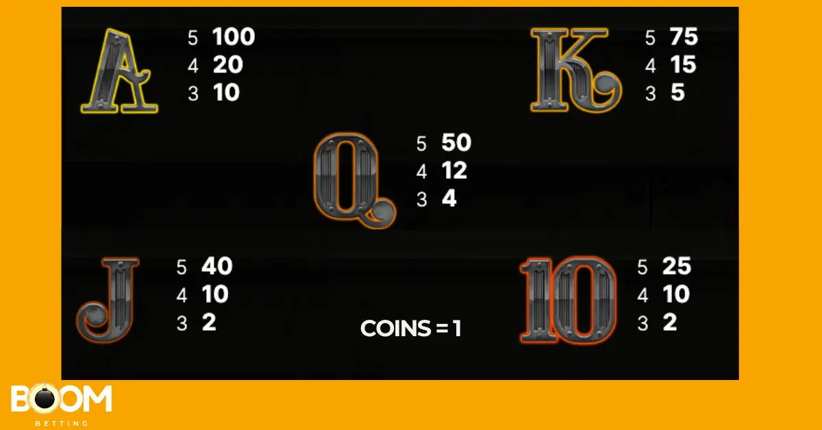 Dead-or-alive-payout-value-low Low-paying symbols from Dead or Alive slot showing payouts for A, K, Q, J, and 10.