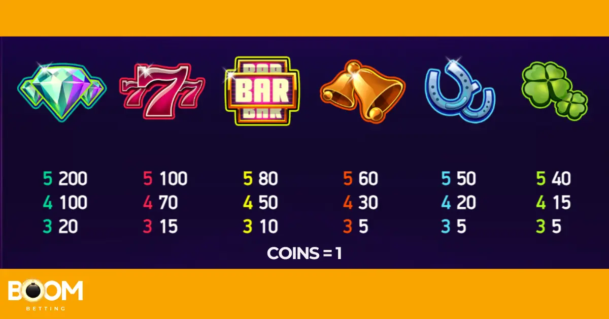 High-paying symbols from the Joker Pro slot game, including a diamond, red sevens, BAR, golden bells, a horseshoe, and a four-leaf clover, with payout values shown for matches of 3, 4, and 5 symbols.
