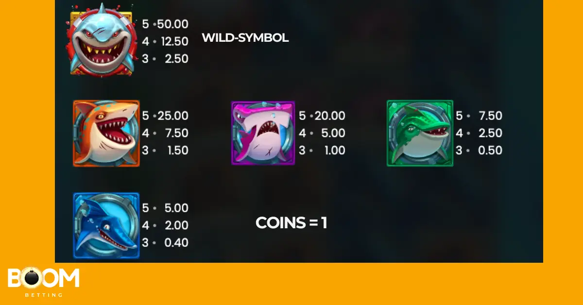 Paytable for Razor Shark slot showing high-paying and low-paying symbols along with coin payouts.