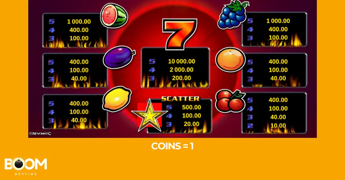 Payout table for Sizzling Hot Deluxe showing rewards for different fruit symbols, red 7s, and star scatter symbol.