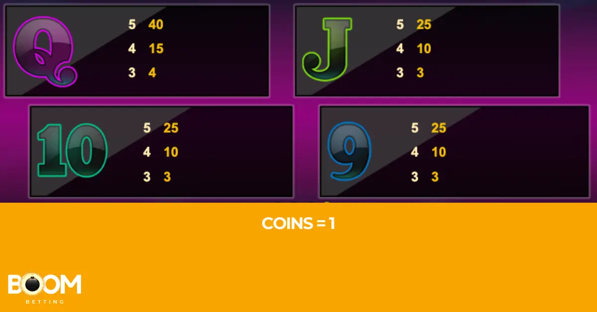 Payout values for bell, cherries, A and K symbols in Twin Spin slot game, with top payouts of 250 coins for bells and cherries, and 40 coins for A and K.