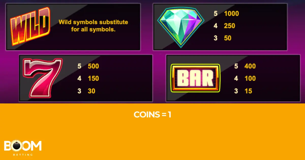 Payout table from Twin Spin slot game showing WILD substitution notice, and payouts for diamond, red 7, BAR.
