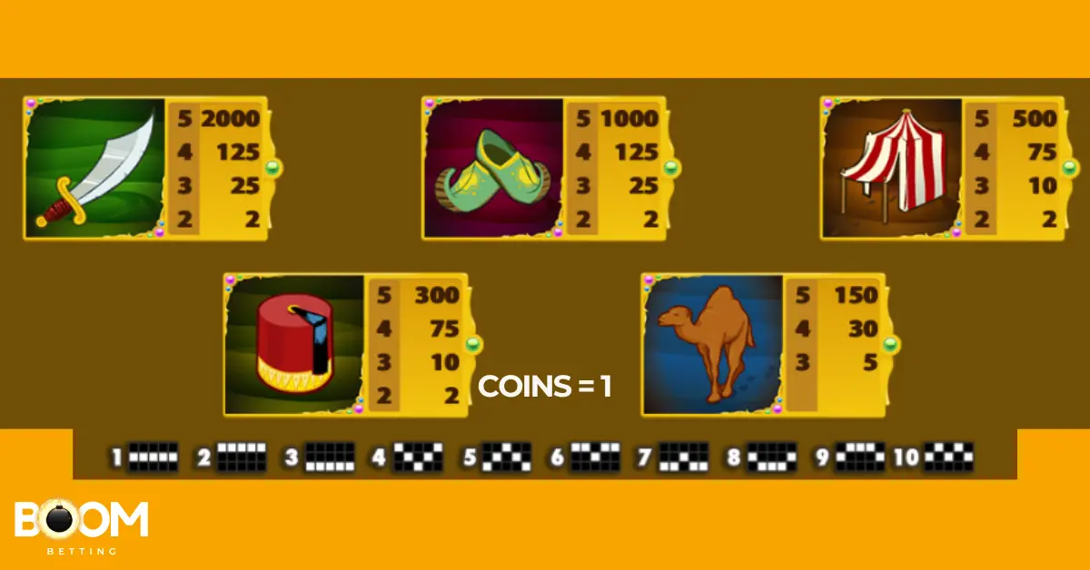 High-value symbol payout chart from the Arabian Nights slot game, showing swords, shoes, tents, fezzes, and camels with corresponding coin rewards for landing 2 to 5 matching symbols.