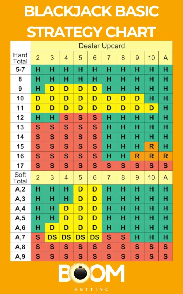 Blackjack Basic strategy chat
