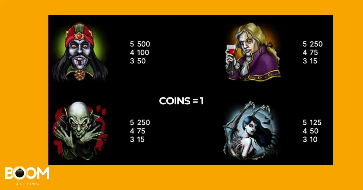 Paytable for Blood Suckers slot showing four character symbols with payouts: a Dracula figure, a vampire woman with a glass of blood, a ghoulish vampire, and a dark-haired woman with bats.