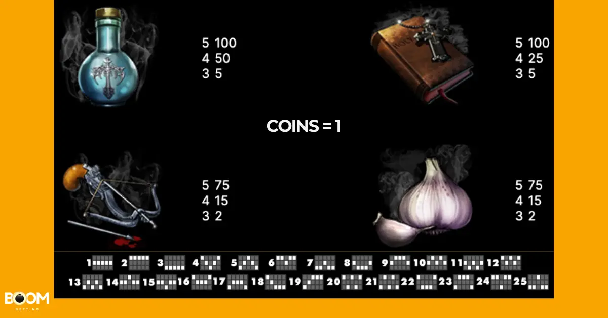 Paytable screen from the Blood Suckers slot game showing coin values for potion, book, crossbow, and garlic symbols with combinations of 3, 4, and 5 matching symbols. Coins are valued at 1.