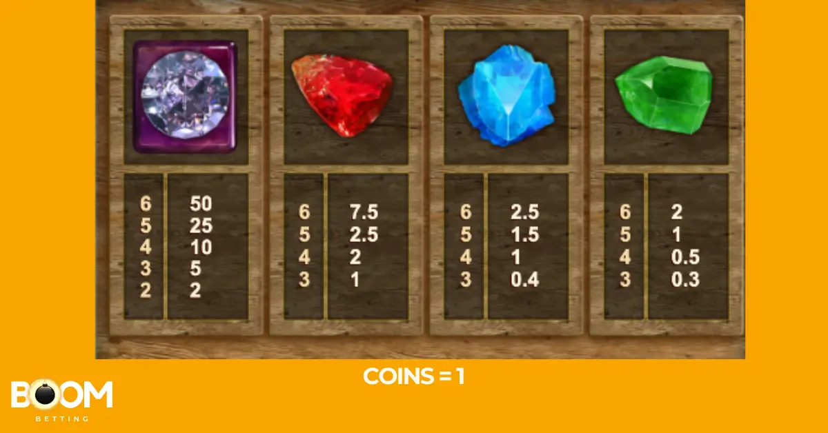 Paytable screen from the Bonanza Megapays slot game showing coin values for high-paying gemstone symbols: diamond, ruby, sapphire, and emerald. Payouts are listed for 2 to 6 matching symbols, with the diamond offering the top reward of 50 coins. Coin value is set to 1.
