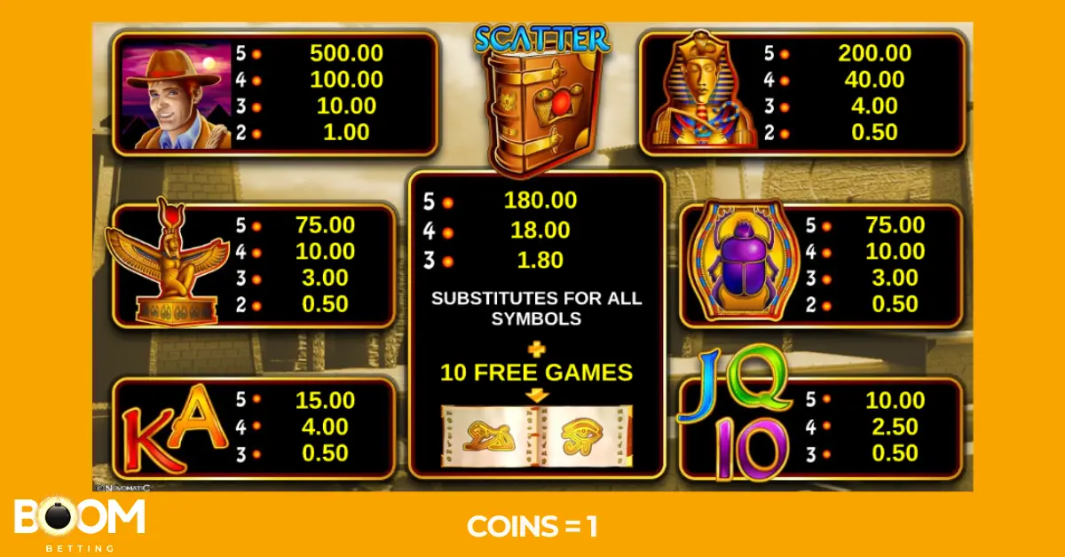 Paytable screen from the Book of Ra slot game showing payout values for explorer, Egyptian symbols, and playing card symbols. The Book symbol acts as both wild and scatter, offering 10 free games and substituting for all symbols. Coin payouts are shown for 2 to 5 matches.