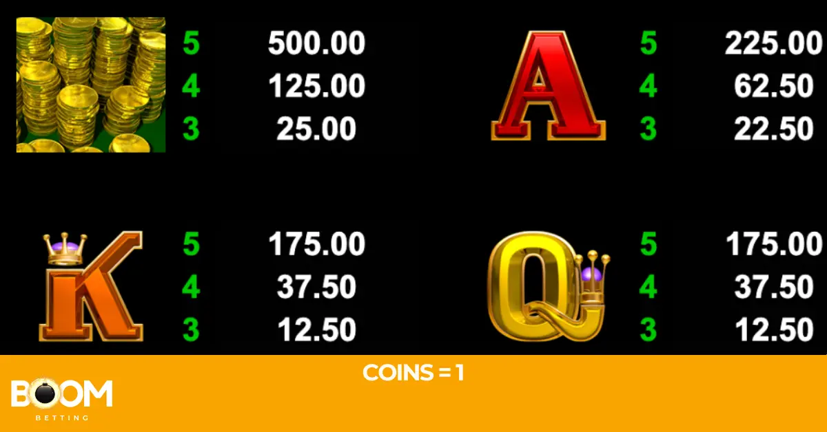 Break da Bank Again slot low-paying symbols: coin stack pays 500 for five, A pays 225, K and Q each pay 175 for five matching symbols.