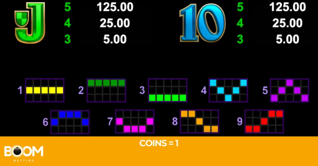 Break da Bank Again slot showing lowest-paying symbols J and 10, each paying 125 for five matches; also displays 9 colorful paylines.