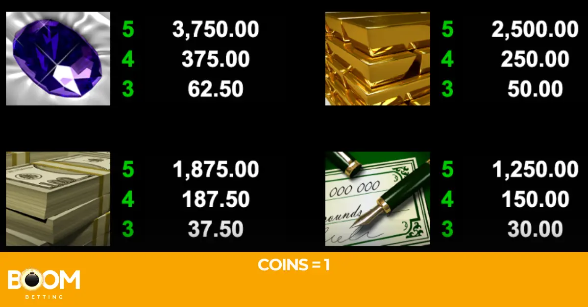 Break da Bank Again slot payout chart showing top symbols: purple gem pays 3,750 for five, gold bars 2,500, cash stacks 1,875, and cheque 1,250.