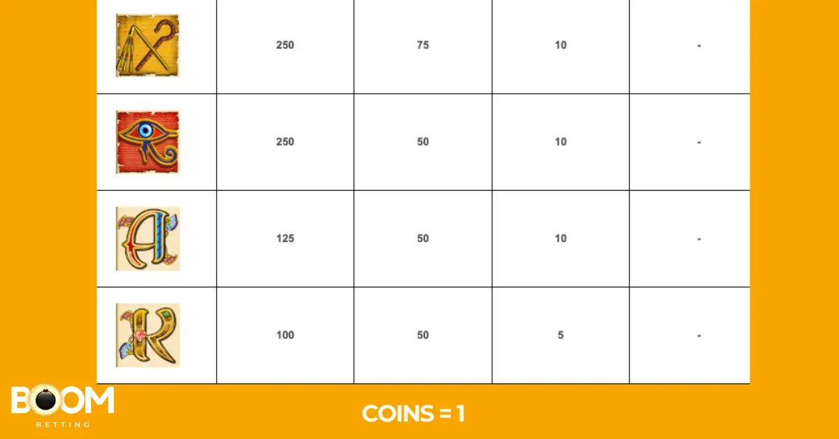 Cleopatra slot symbols 9, 10, J, Q with coin payouts shown for 3 to 5 matches.