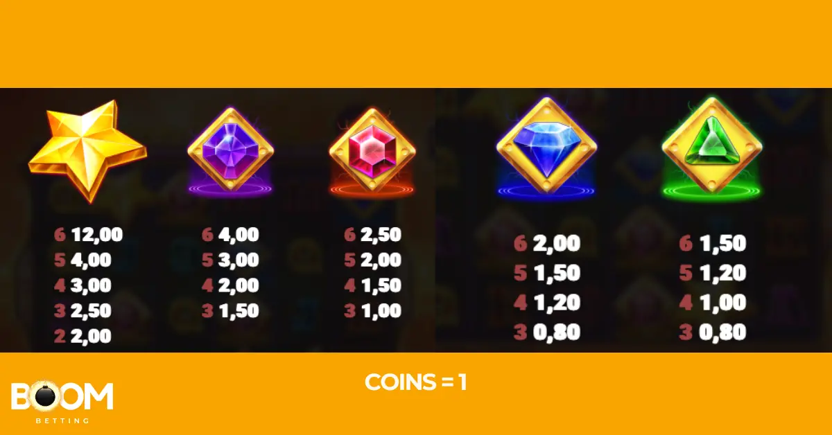 High-paying symbols from the Cosmic Rush Dream Drop slot game, including various shaped gems—star, purple diamond, pink hexagon, blue diamond, and green triangle—each showing payouts for 3 to 6 matching symbols.