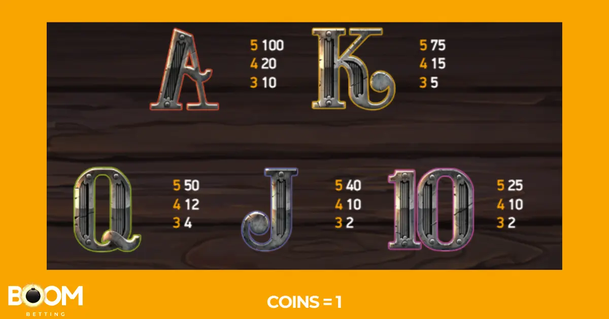 Paytable screen from the Dead or Alive 2 slot game showing payout values for low-value playing card symbols A, K, Q, J, and 10. Rewards are listed for 3, 4, and 5 matching symbols, with the highest being 100 coins for five A symbols. Coin value is set to 1.