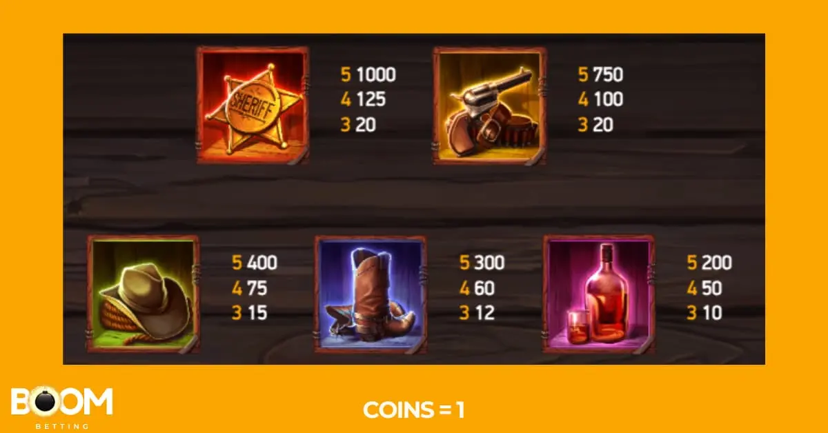 Paytable screen from the Dead or Alive 2 slot game displaying high-value symbols including a sheriff badge, revolver, cowboy hat, boots, and whiskey bottle. Payouts are shown for 3, 4, and 5 matches, with the sheriff badge offering the top reward of 1000 coins. Coin value is set to 1.