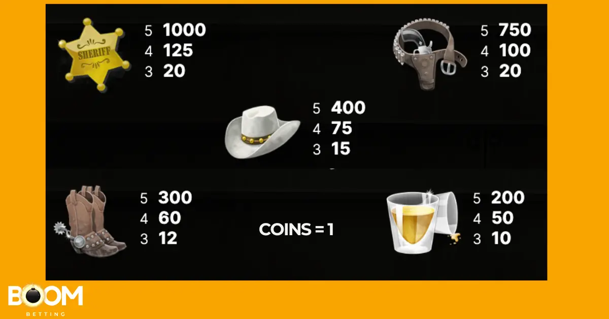dead-or-alive-payout-value Payout value high dead or alive