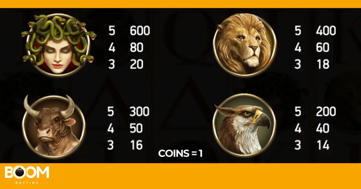 High-value payout symbols from Divine Fortune featuring Medusa, lion, bull, and eagle icons with their respective coin rewards listed for 3, 4, or 5 matches.