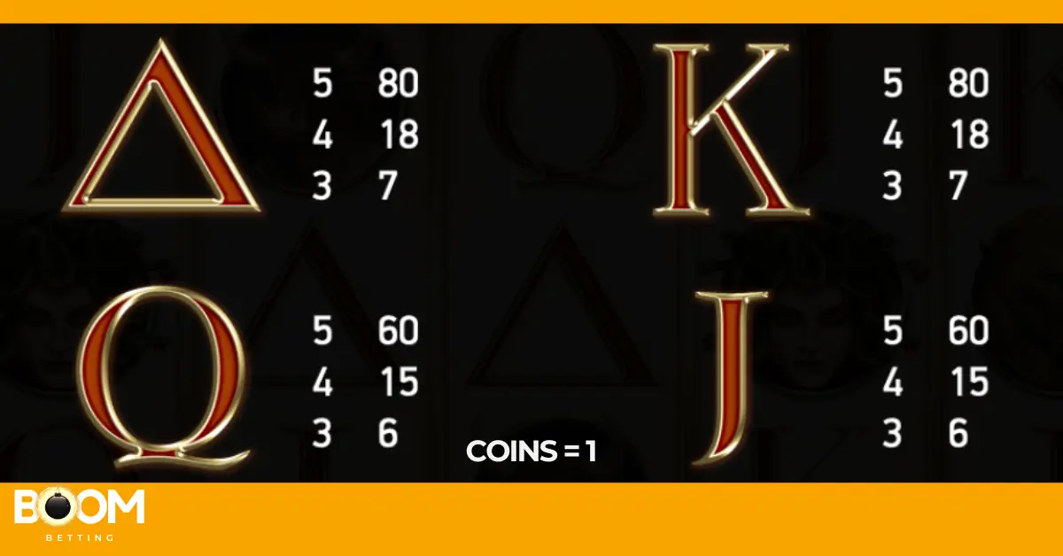 Low-value symbols from Divine Fortune slot featuring triangle, Q, K, and J icons along with their coin payouts for combinations of 3, 4, or 5 matching symbols.