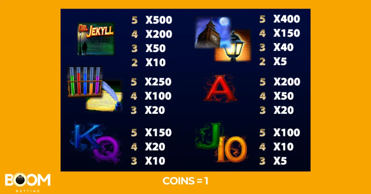 Paytable screen from the Dr Jekyll Goes Wild slot game displaying coin multipliers for themed symbols such as the Dr. Jekyll logo, lab equipment, and playing card symbols. Payouts are listed for 2, 3, 4, and 5 matches, with coin value set to 1.