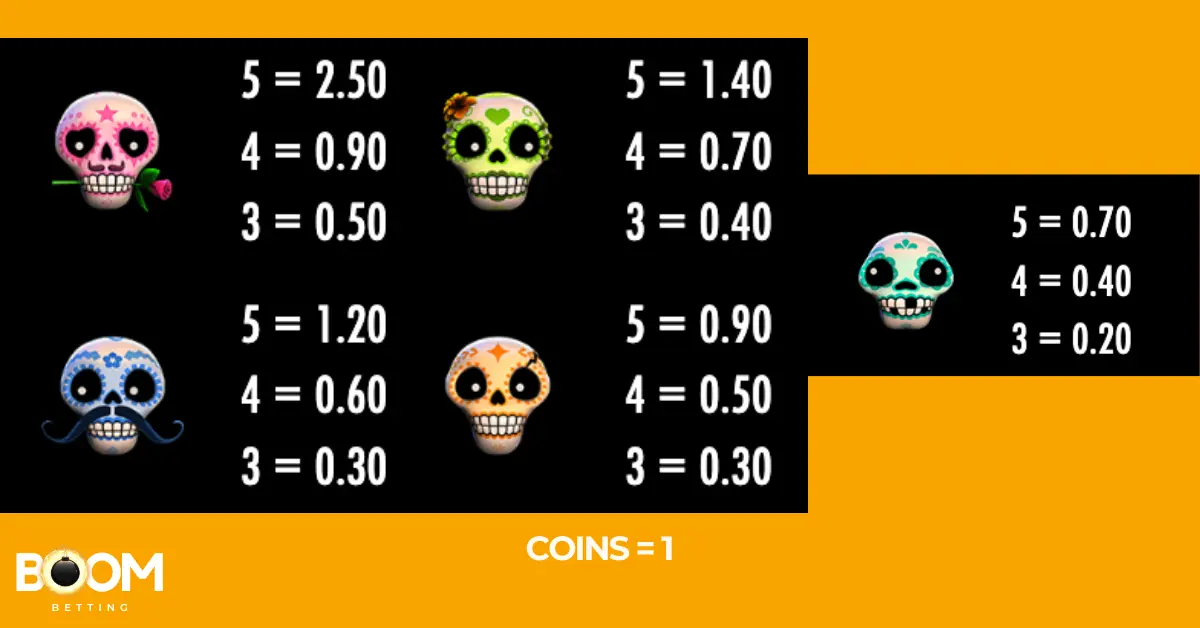  Paytable screen from the Esqueleto Explosivo slot game showing coin values for different colored skull symbols. Payouts are listed for combinations of 3, 4, and 5 matching skulls, with a coin value set to 1.