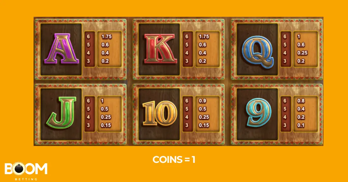 Paytable screen from the Extra Chilli slot game showing coin values for low-paying playing card symbols: A, K, Q, J, 10, and 9. Payouts are listed for 3 to 6 matching symbols, with the highest being 1.75 coins for six A or K symbols. Coin value is set to 1.