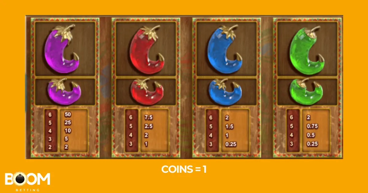 Paytable screen from the Extra Chilli slot game showing coin values for high-paying colored chili pepper symbols: purple, red, blue, and green. Payouts are displayed for 3 to 6 matching symbols, with the purple chili offering the top reward of 50 coins. Coin value is set to 1.