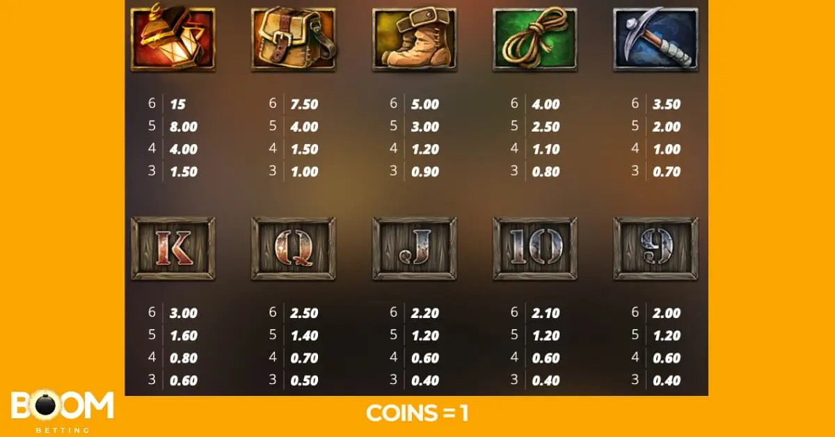 Paytable screen from the Fire in the Hole XBomb slot game showing payout values for symbols including mining equipment, tools, and playing card letters. Payouts are listed for 3 to 6 matching symbols, with coin value set to 1.