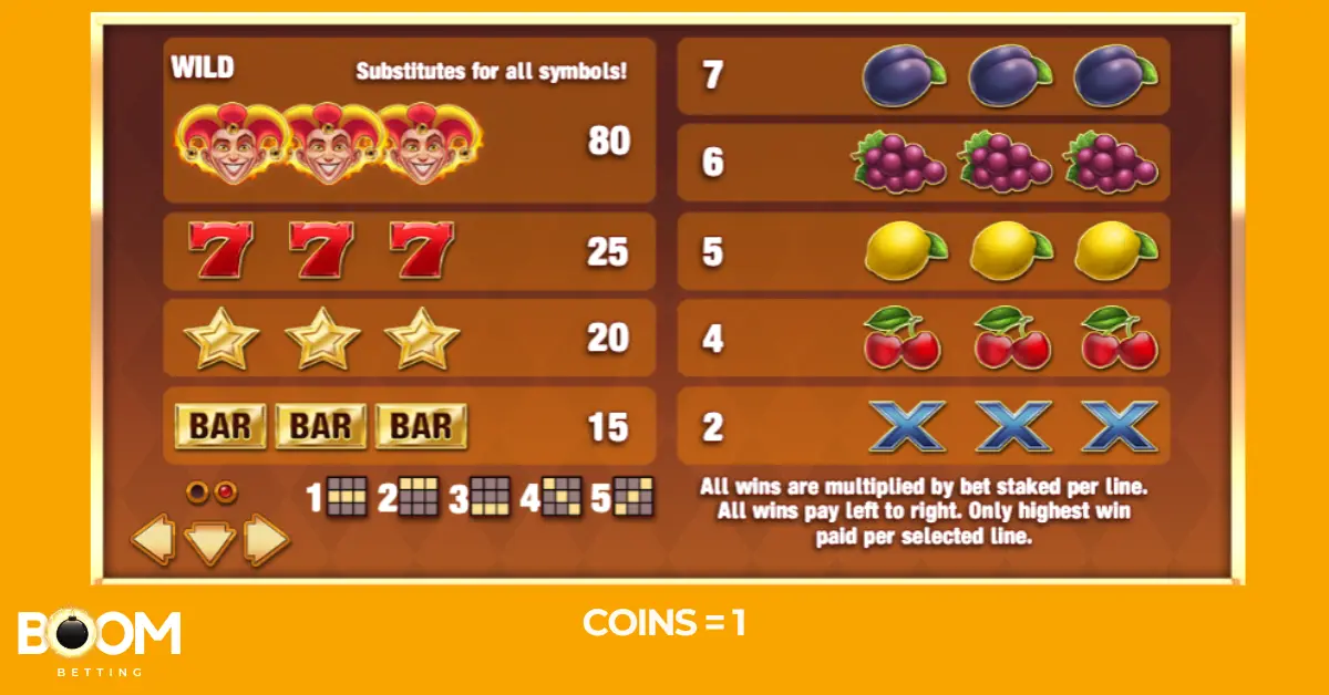 Paytable for Fire Joker slot showing wilds, sevens, stars, bars, and classic fruit symbols with coin payouts.
