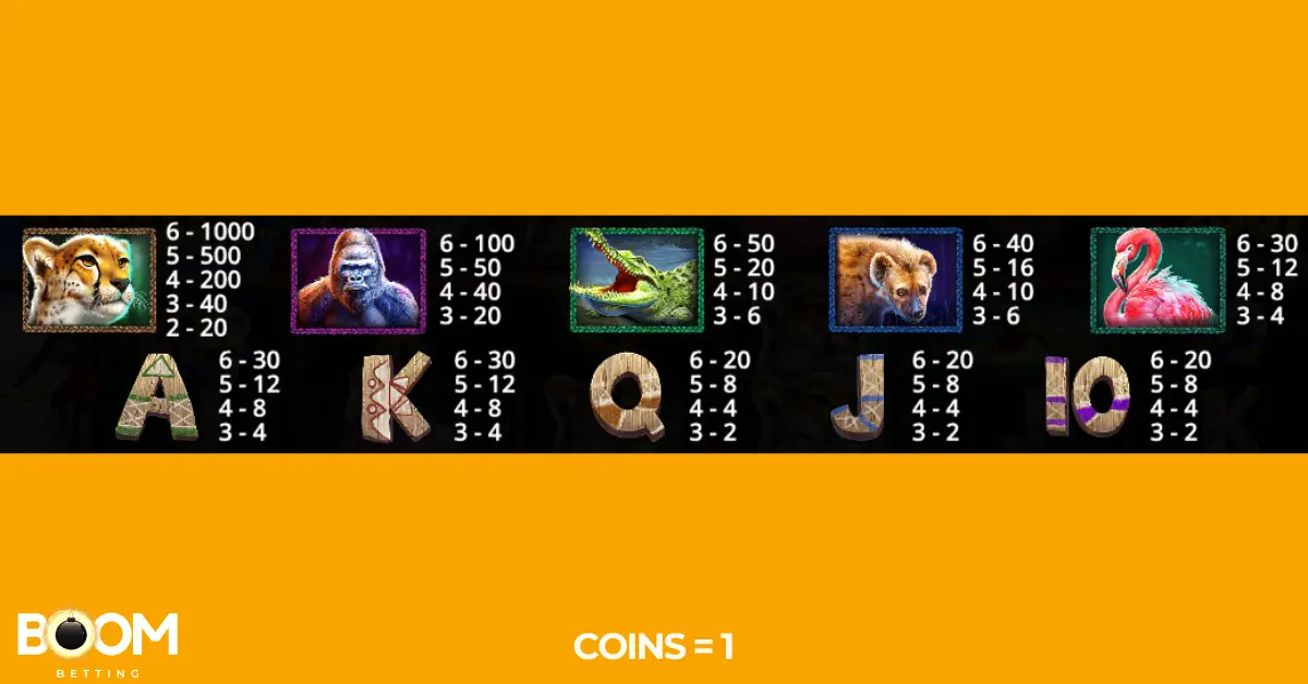Paytable screen from the Great Rhino Megaways slot game displaying coin values for animals such as cheetah, gorilla, crocodile, hyena, and flamingo, alongside playing card symbols. Payouts are shown for 3 to 6 matching symbols, with coin value set to 1.