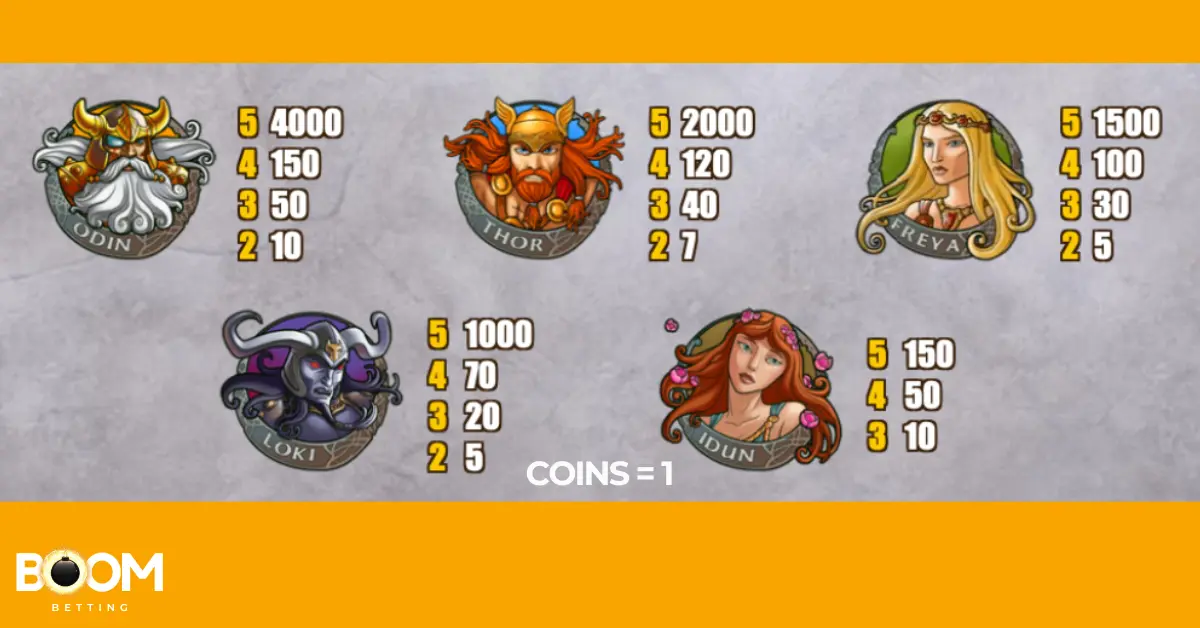 High-paying character symbols from Hall of Gods slot showing payouts for Odin, Thor, Freya, Loki, and Idun across different match counts.