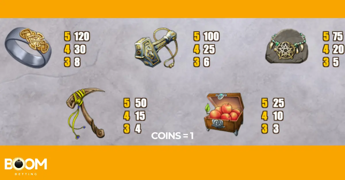 High-paying character symbols from Hall of Gods slot showing payouts for Odin, Thor, Freya, Loki, and Idun across different match counts.