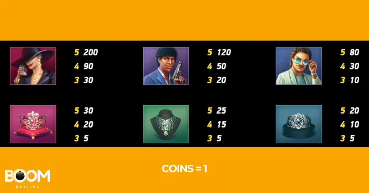 Paytable screen from the Hotline slot game showing coin values for main symbols including characters and jewelry. Payouts are listed for 3, 4, and 5 matching symbols, with a coin value set to 1.