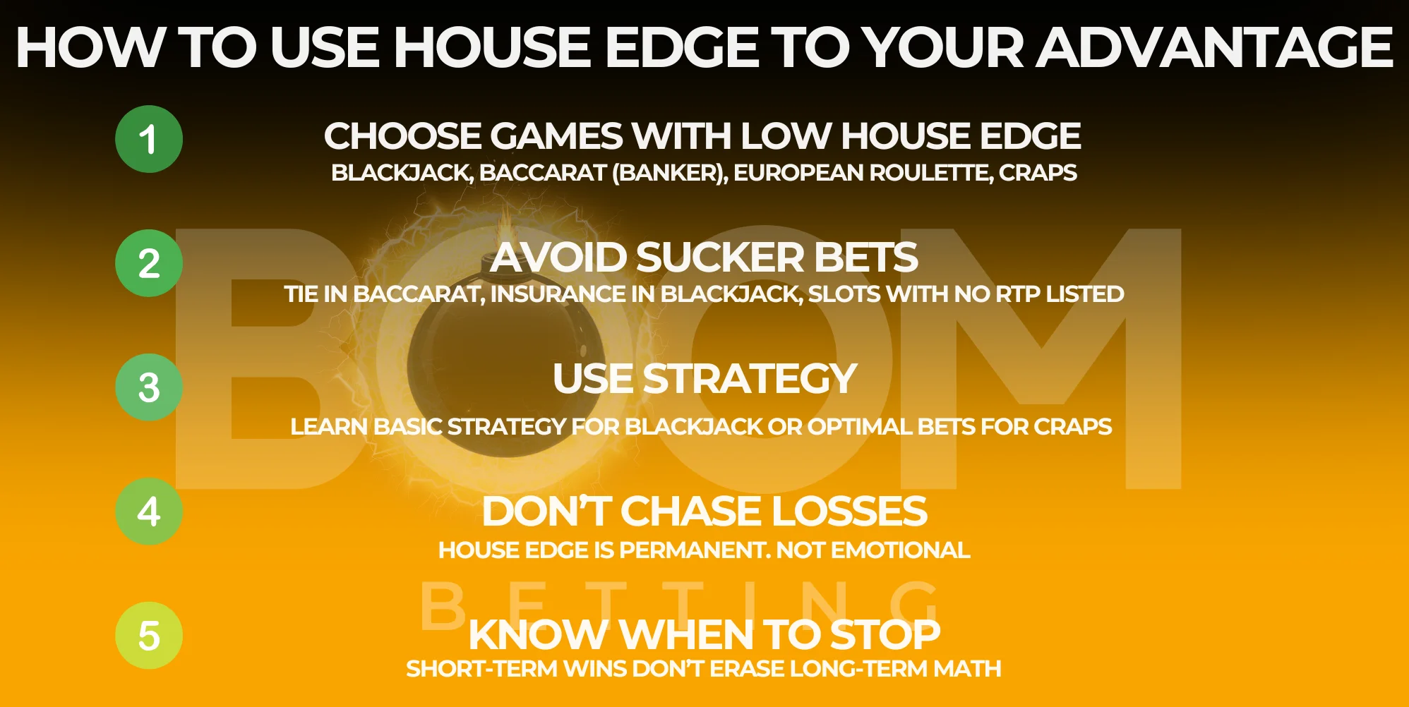 A visual guide titled "How to Use House Edge to Your Advantage" showing five strategic tips for casino games, including choosing low house edge games, avoiding sucker bets, using strategy, not chasing losses, and knowing when to stop.