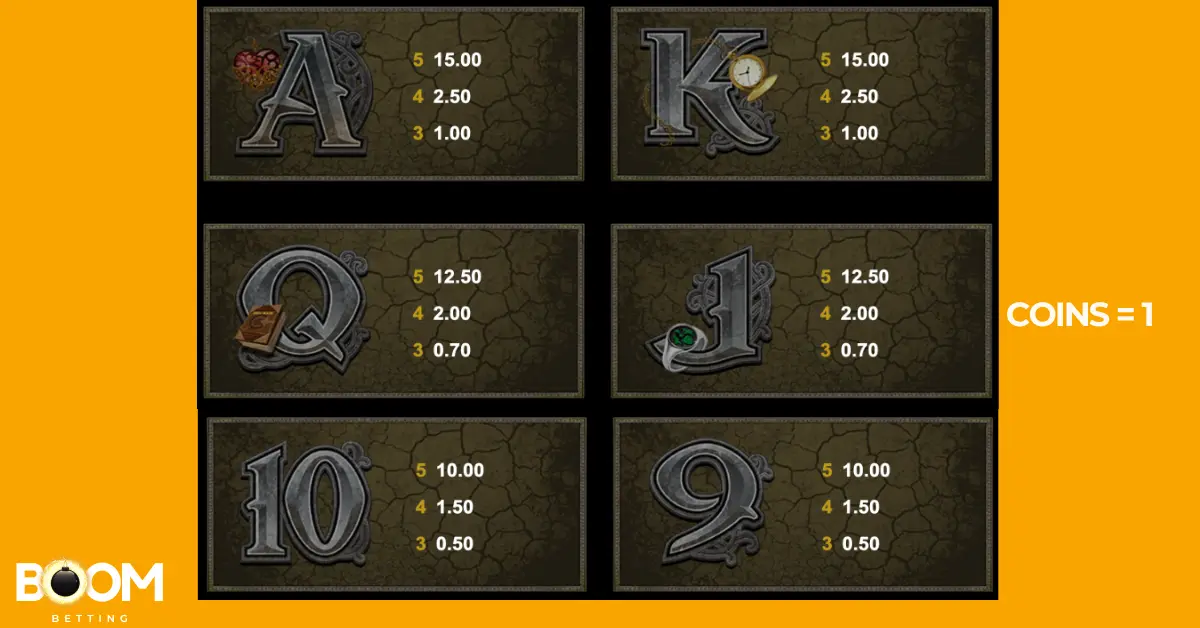 Paytable screen from the Immortal Romance slot game showing payout values for low-value symbols: A, K, Q, J, 10, and 9. Each symbol has rewards listed for 3, 4, and 5 matches, with the highest being 15 coins for five A or K symbols. Coin value is set to 1.
