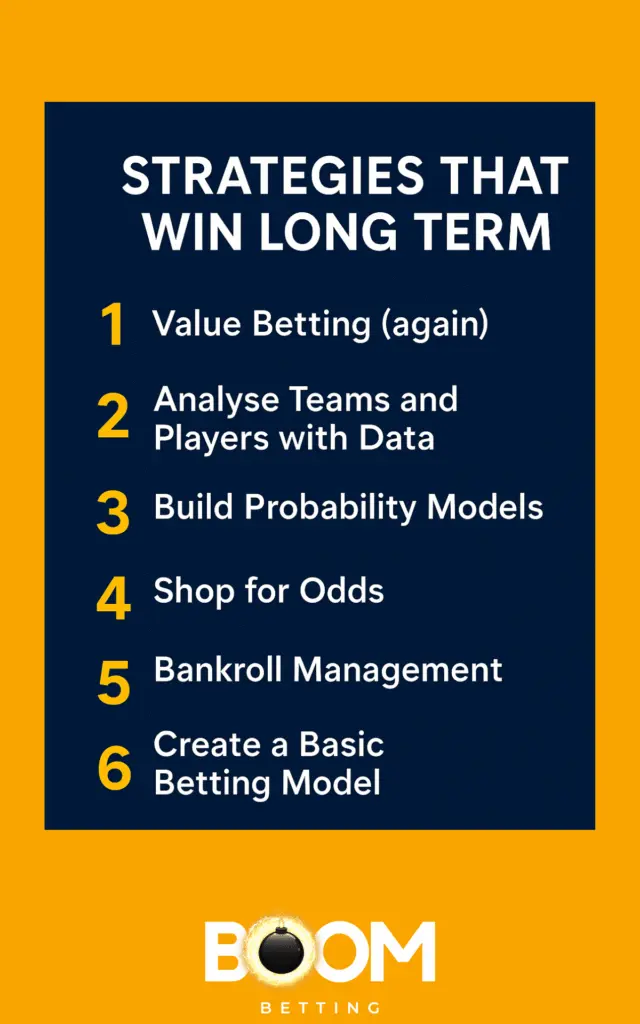 long-term-betting-strategies-640x1024 (1) List of six long-term winning betting strategies including value betting, data analysis, probability modeling, odds comparison, bankroll management, and creating a basic betting model.