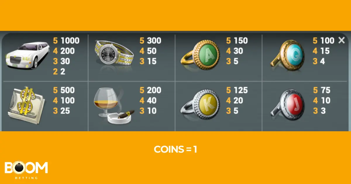 Mega Fortune slot game payout table featuring high- and low-value symbols including a limousine, a watch, a stack of money, rings with letters A, K, Q, J, and luxury items with corresponding payout values for combinations of 3, 4, and 5 matches.