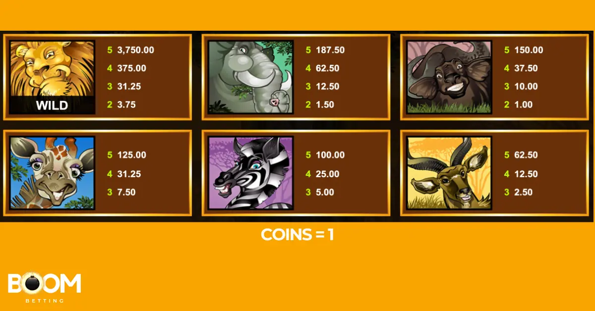 High-paying symbols from Mega Moolah slot including lion (wild), elephant, buffalo, giraffe, zebra, and antelope with respective coin payouts.