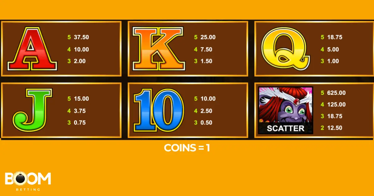  Low-paying symbols and scatter symbol from Mega Moolah slot featuring A, K, Q, J, 10, and purple monkey scatter with coin payouts.