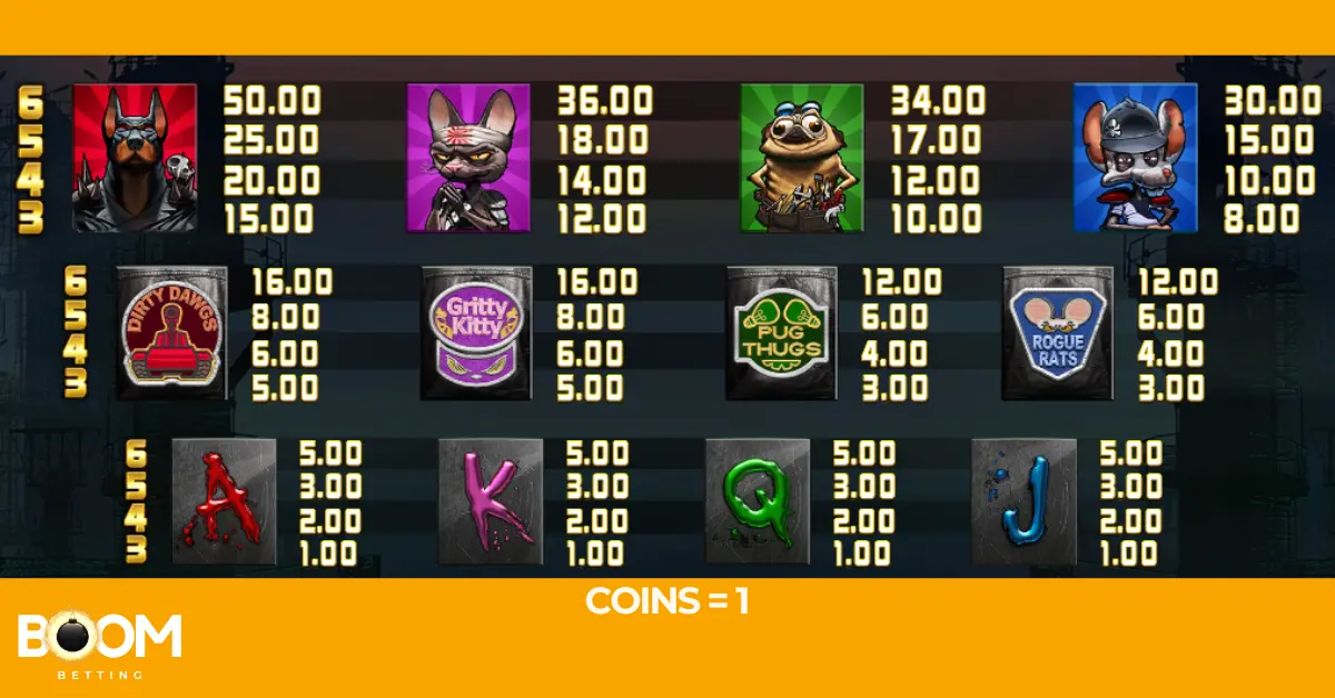 Nitropolis slot paytable showing character symbols, gang emblems and letter symbols with payouts for winning combinations