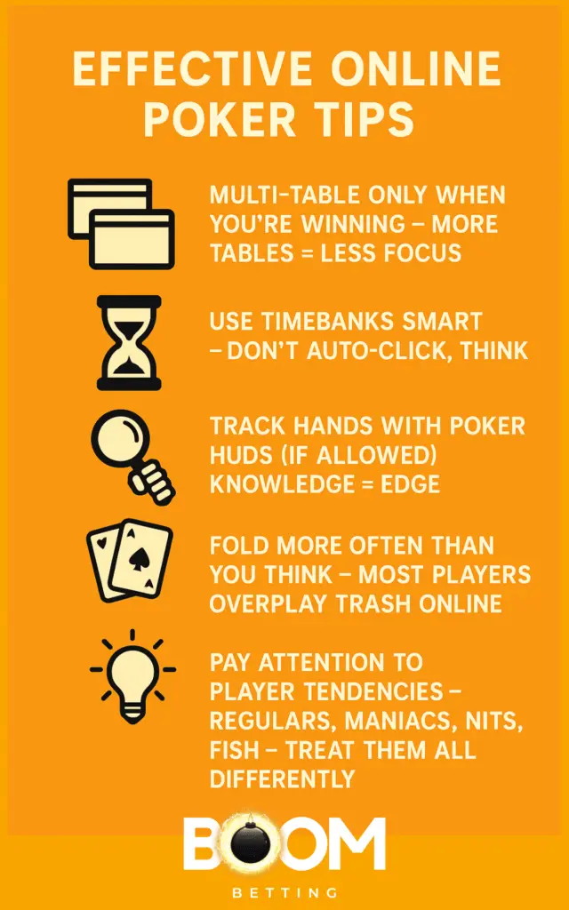 Infographic showing top online poker strategy tips, including multi-tabling, timebank usage, tracking hands with HUDs, folding frequency, and reading player types — all on an orange background.