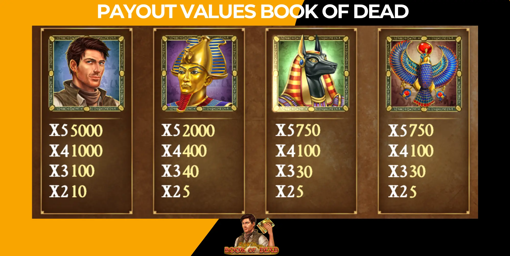 Book of dead payout value
