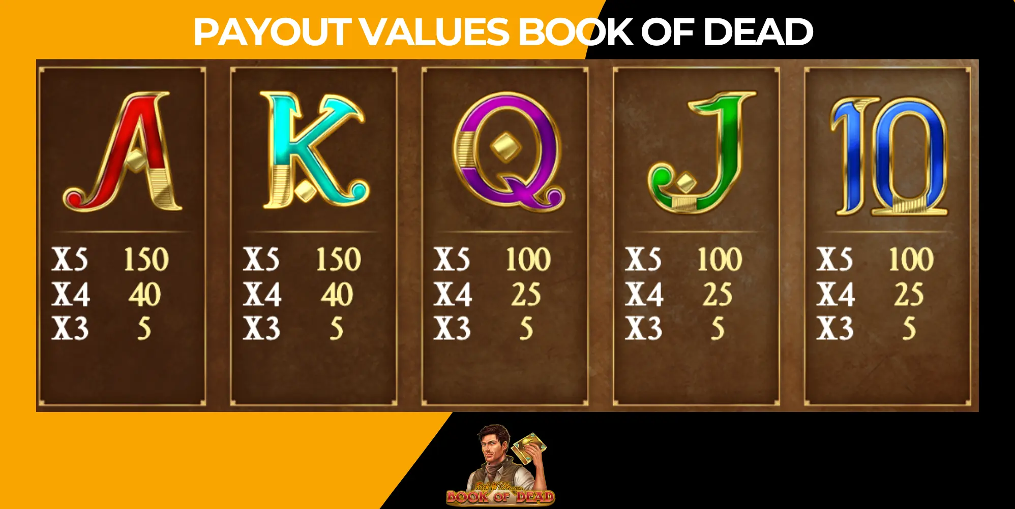 Book of dead low payout value