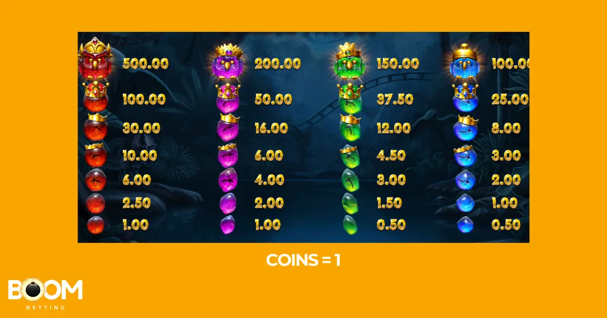  Pirots 2 slot symbol payouts showing values for red, purple, green, and blue birds and matching colored gems with coin value set to 1