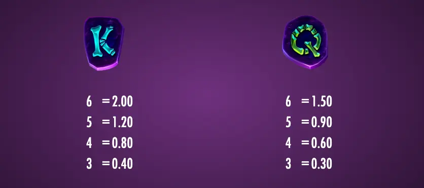 Pink Elephants Trinity paytable showing K and Q card symbols with payout values for 3 to 6 matching symbols