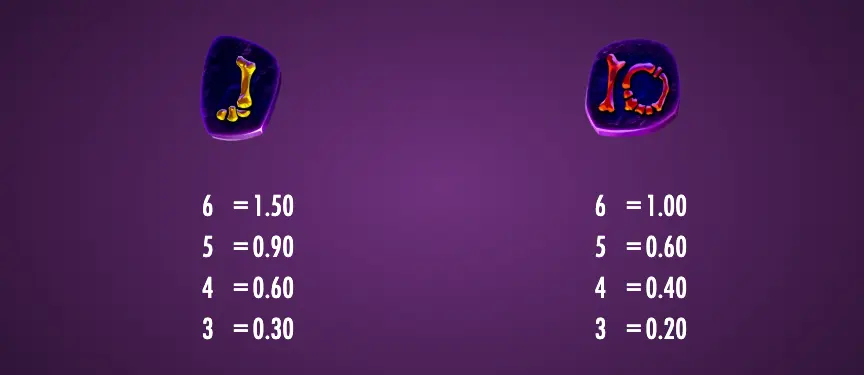 Pink Elephants Trinity paytable showing low-value monkey symbol and A letter symbol with payout values