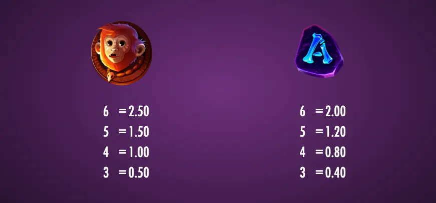 Pink Elephants Trinity paytable showing low-value monkey symbol and A letter symbol with payout values